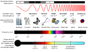 Gamma Ray - Wikipedia