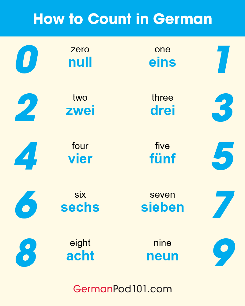 German Numbers: How To Count In German