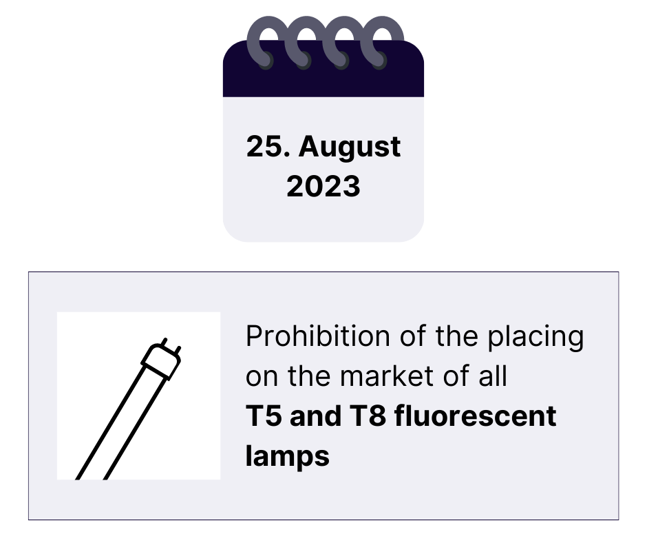 Fluorescent Tubes Ban 2023 - All You Need To Know