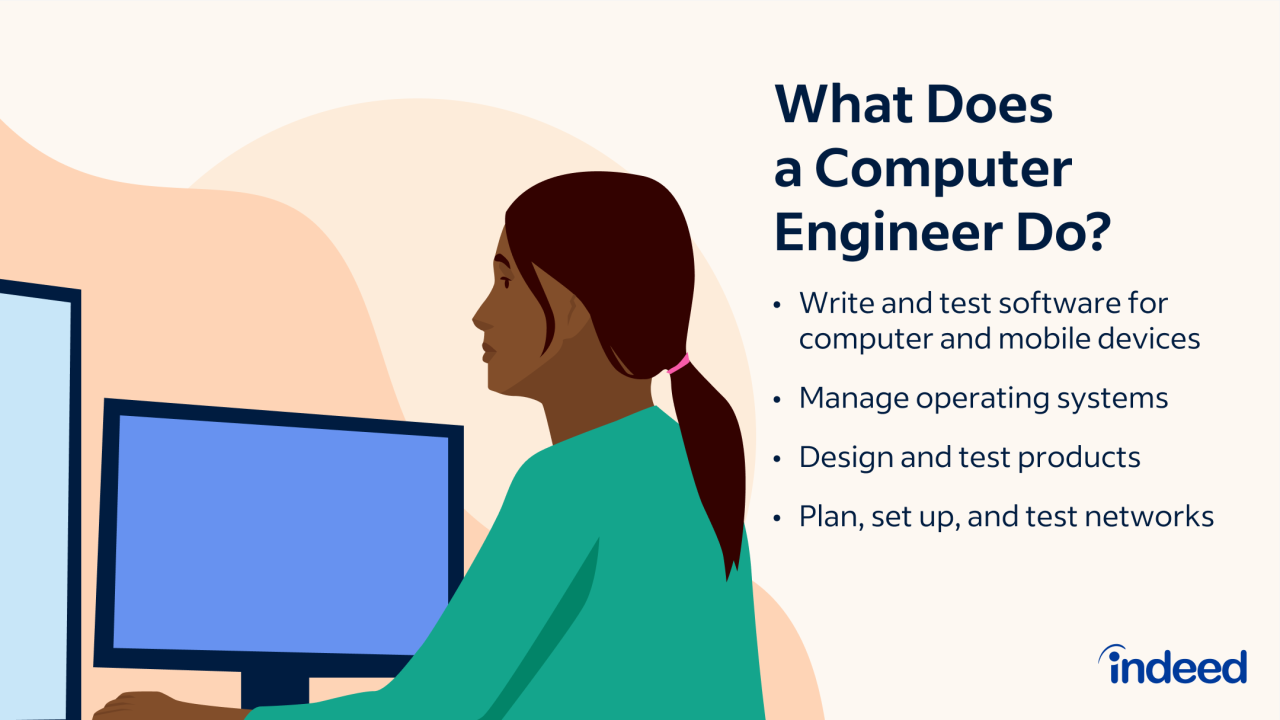 What Is A Computer Engineer And What Do They Do? (Plus Faq) | Indeed.Com