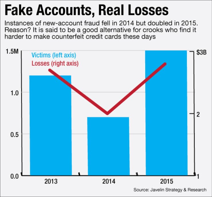 Identity Fraud: Back With A Vengeance, Harder To Stop | American Banker