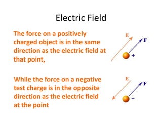 Electric Charges, Forces And Fields