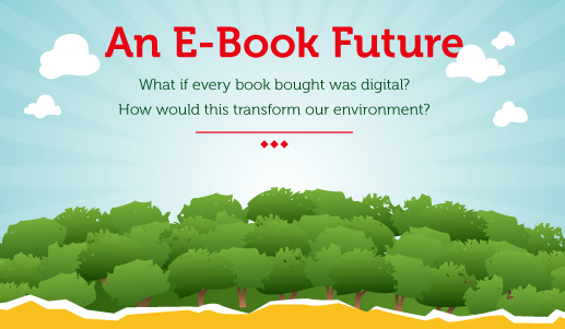 Ebooks And The Environment: A Greener Reading Experience - Good E-Reader