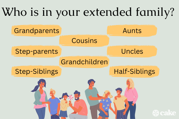 What Family Members Are Part Of Your Extended Family? | Cake Blog