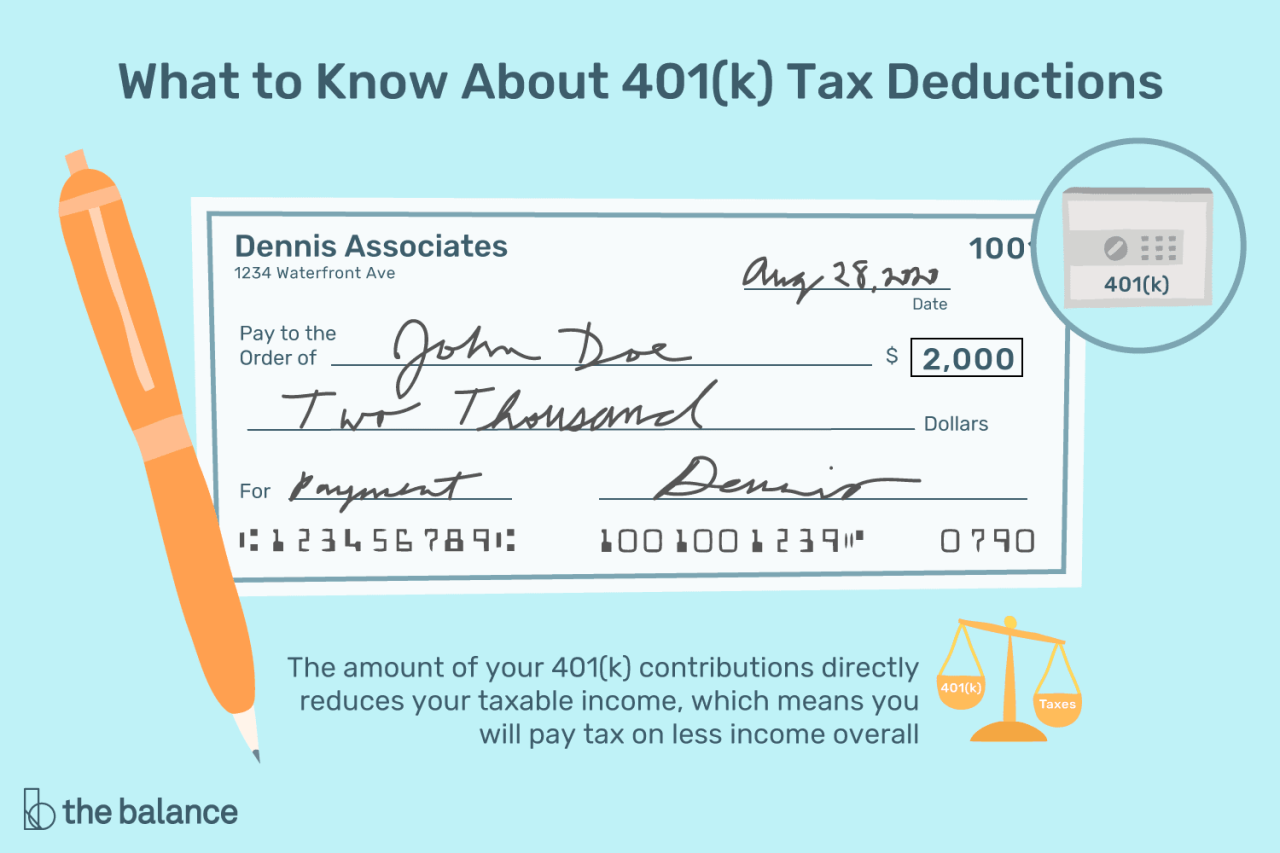 How Does A Pre-Tax 401(K) Work?