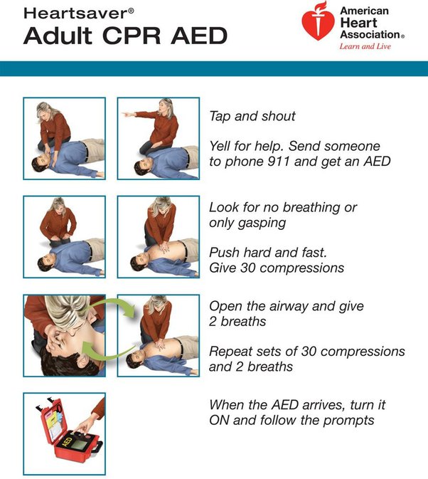 When Should We Perform Cpr? - Quora