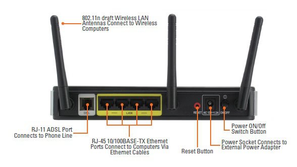What Are The Differences Between Ethernet And Dsl? - Quora