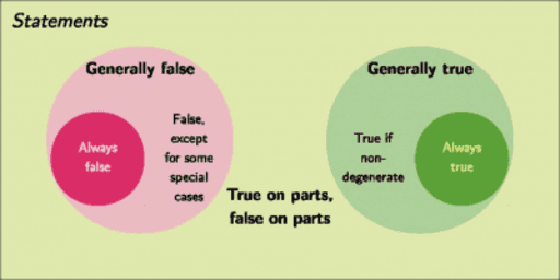 True, False Or Neither True Nor False Statements – Geogebra