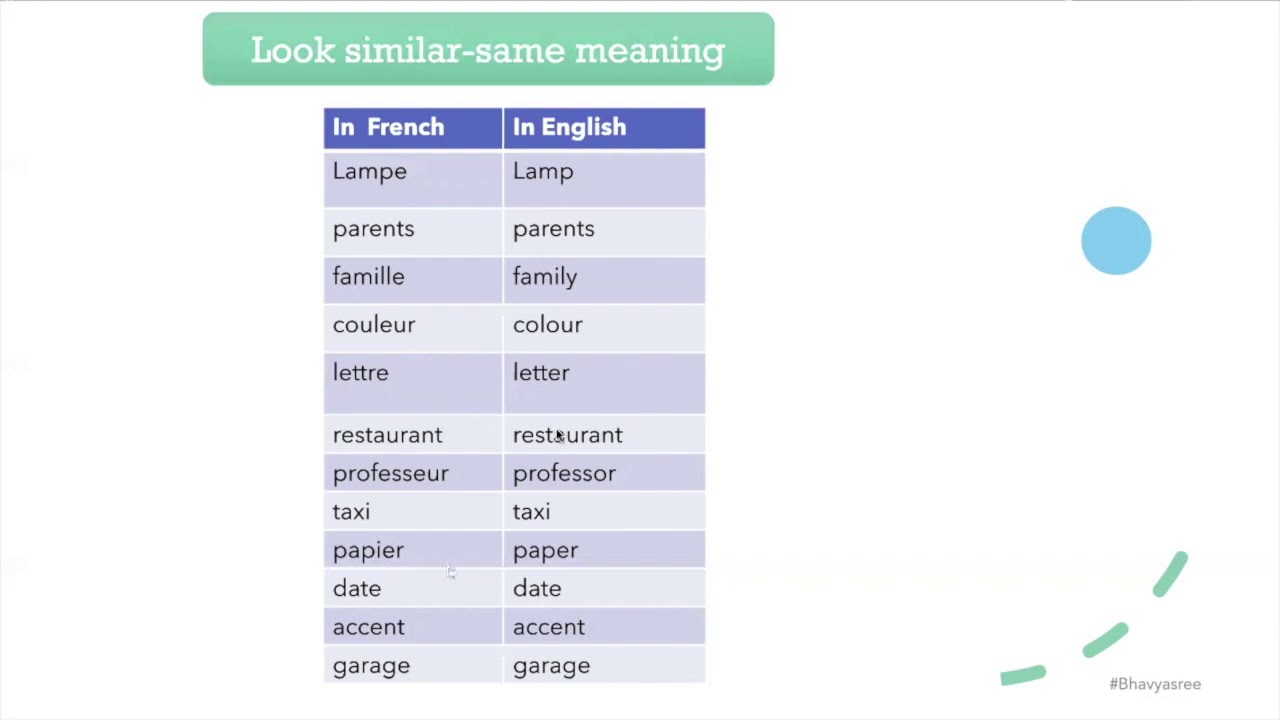 French-English Similar/Different Words - Youtube