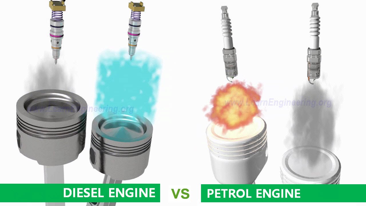 Petrol (Gasoline) Engine Vs Diesel Engine - Youtube