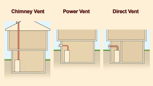 Water Heater Venting - All You Need To Know - Bob Vila